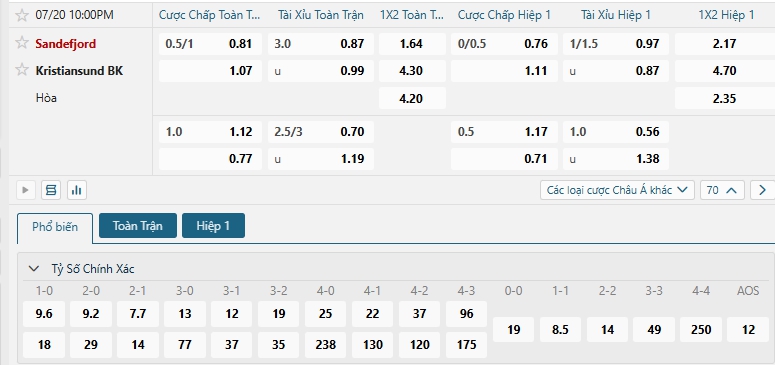 Tip bóng đá Sandefjord vs Kristiansund BK