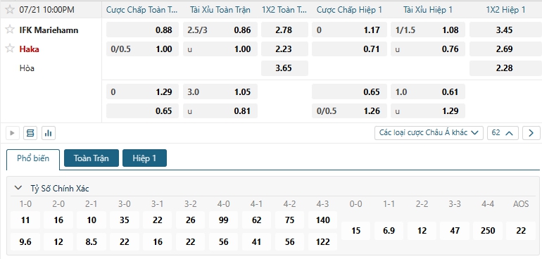 Tip bóng đá IFK Mariehamn vs Haka