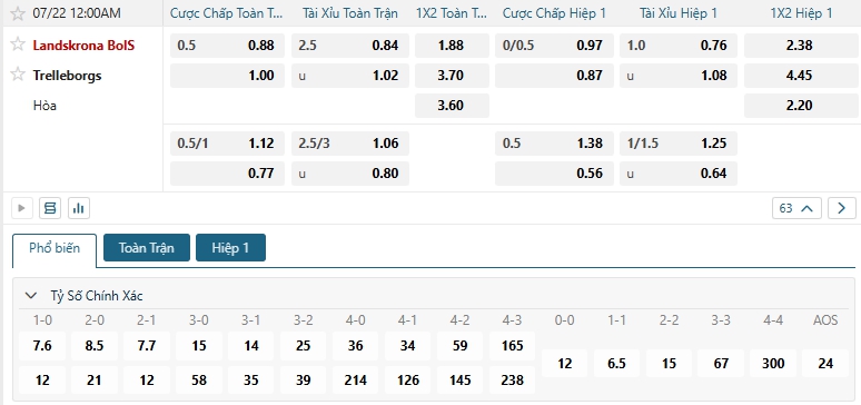 Tip bóng đá Landskrona BoIS vs Trelleborgs