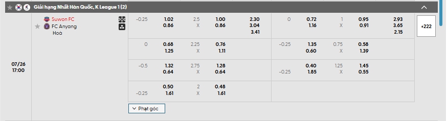 Tip bóng đá Suwon FC vs FC Anyang