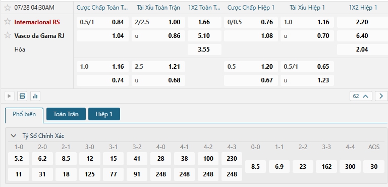 Tip bóng đá Internacional RS vs Vasco da Gama RJ