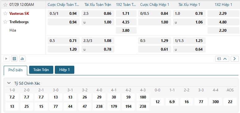 Tip bóng đá Vasteras SK vs Trelleborgs
