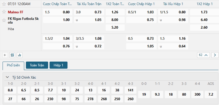 Tip bóng đá Malmo FF vs FK Rigas Futbola Skola