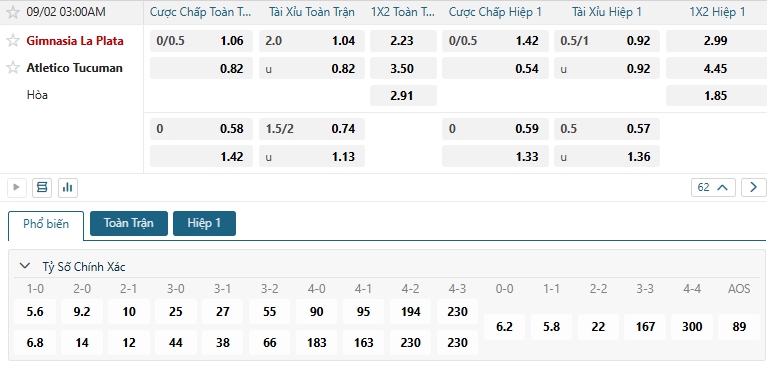 Tip bóng đá Gimnasia La Plata vs Atletico Tucuman