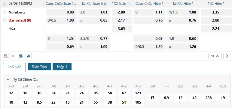 Tip bóng đá Nurnberg vs Darmstadt 98