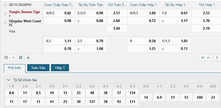 Tip bóng đá Tianjin Jinmen Tiger vs Qingdao West Coast FC