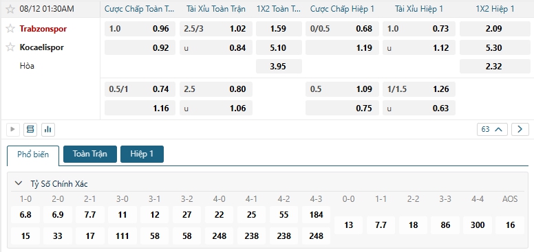 Tip bóng đá Trabzonspor vs Kocaelispor