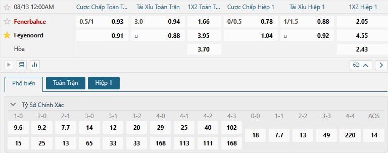 Tip bóng đá Fenerbahce vs Feyenoord