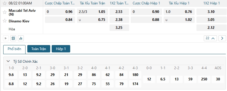Tip bóng đá Maccabi Tel Aviv (N) vs Dinamo Kiev