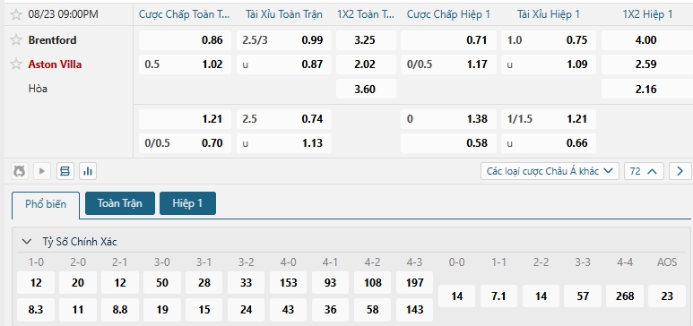 Tip bóng đá Brentford vs Aston Villa