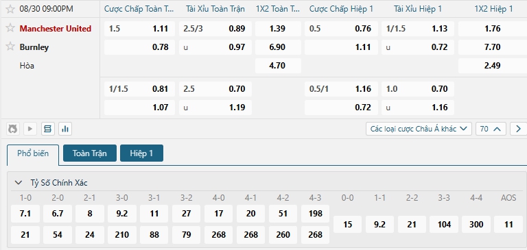 Tip bóng đá Manchester United vs Burnley
