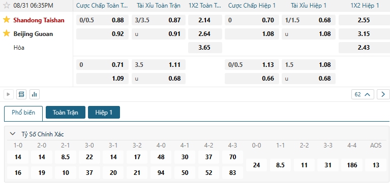 Tip bóng đá Shandong Taishan vs Beijing Guoan