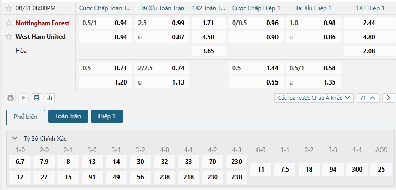 Tip bóng đá Nottingham Forest vs West Ham United