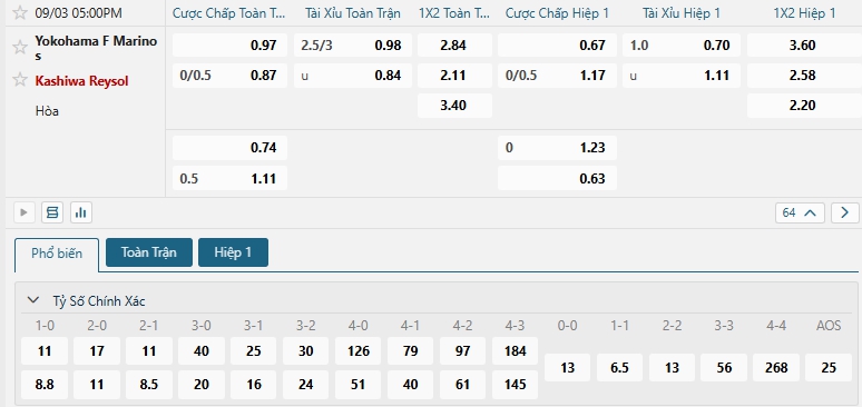 Tip bóng đá Yokohama F Marinos vs Kashiwa Reysol