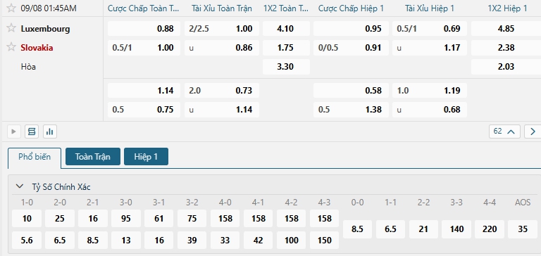 Tip bóng đá Luxembourg vs Slovakia