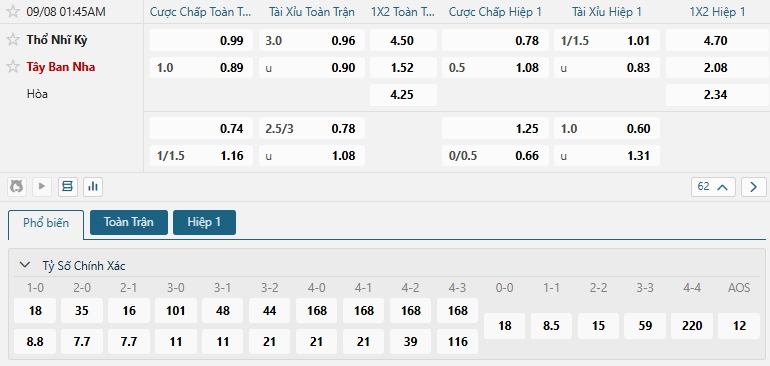 Tip bóng đá Thổ Nhĩ Kỳ vs Tây Ban Nha