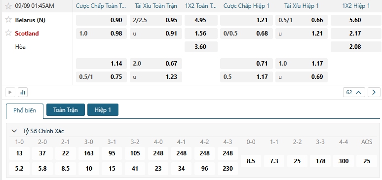Tip bóng đá Belarus (N) vs Scotland
