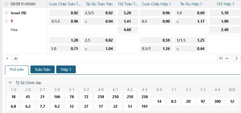 Tip bóng đá Israel (N) vs Ý