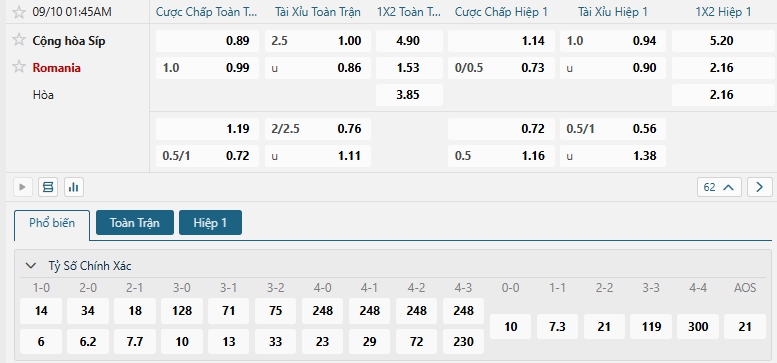 Tip bóng đá Cộng hòa Síp vs Romania