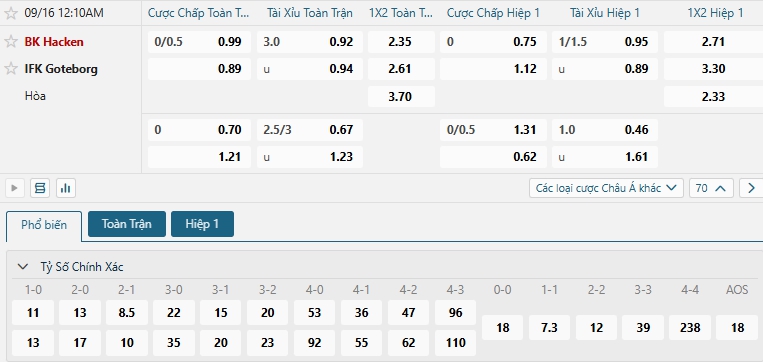 Tip bóng đá BK Hacken vs IFK Goteborg