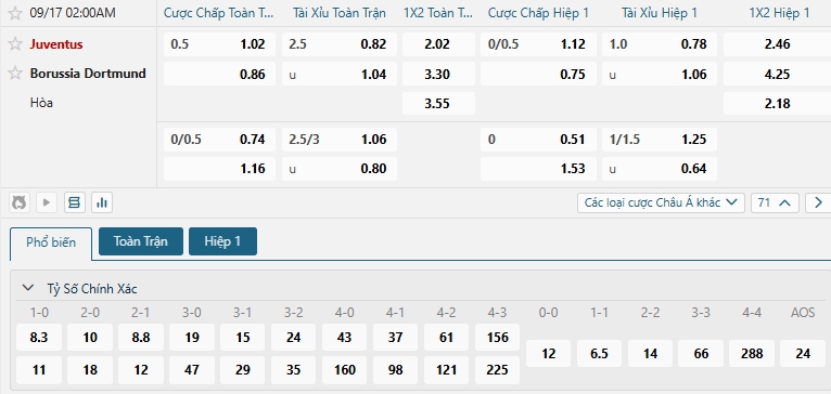 Tip bóng đá Juventus vs Borussia Dortmund