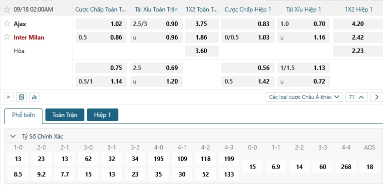 Tip bóng đá Ajax vs Inter Milan