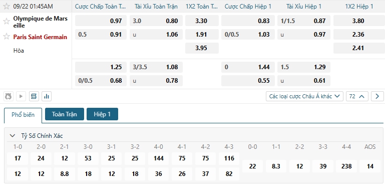Tip bóng đá Barcelona vs Getafe CF