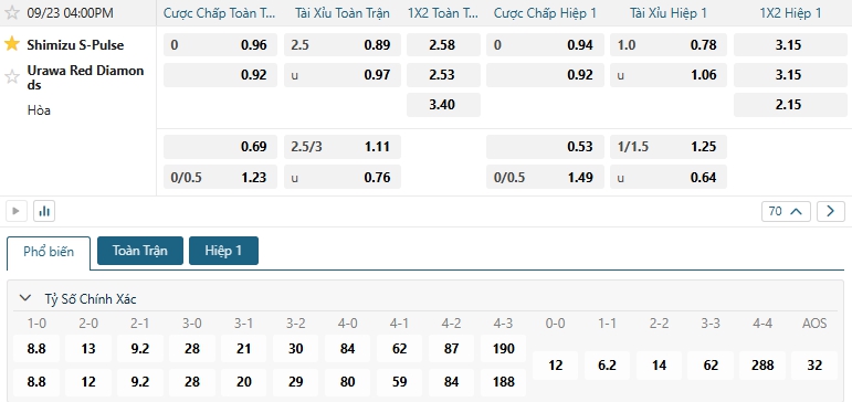 Tip bóng đá Shimizu S-Pulse vs Urawa Red Diamonds