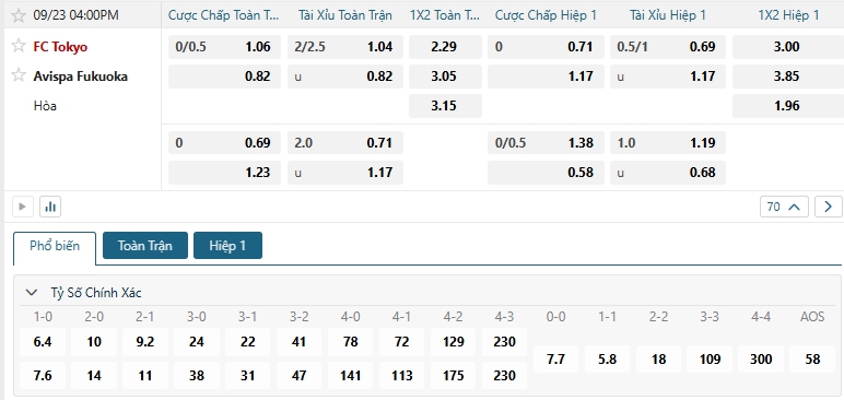 Tip bóng đá FC Tokyo vs Avispa Fukuoka