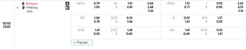 Bologna vs SC Freiburg