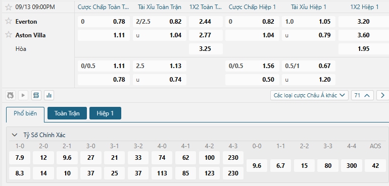 Tip bóng đá Everton vs Aston Villa