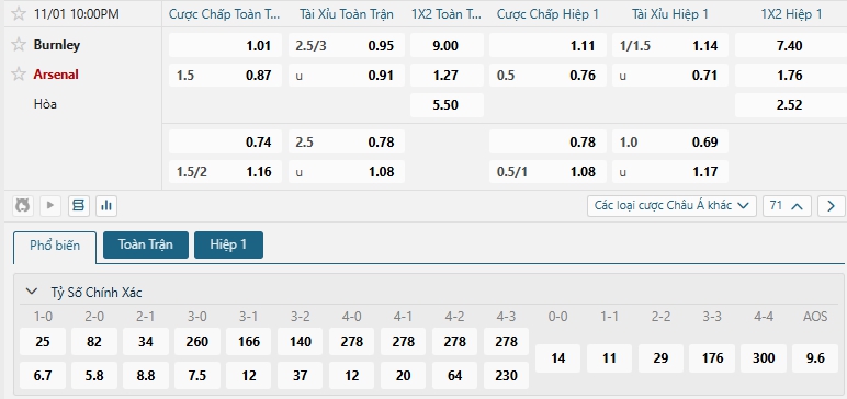 Tip bóng đá Burnley vs Arsenal