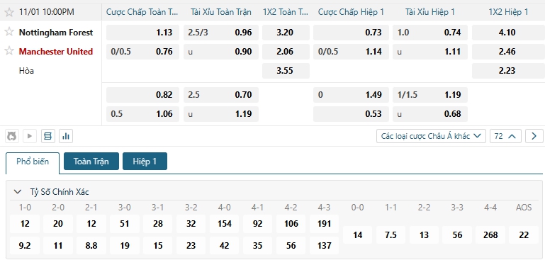 Tip bóng đá Nottingham Forest vs Manchester United