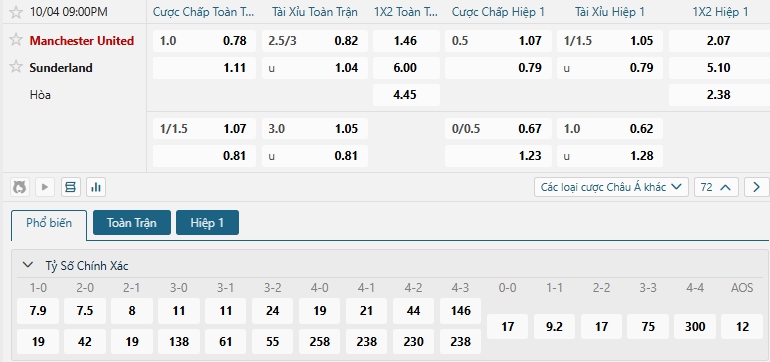 Tip bóng đá Manchester United vs Sunderland