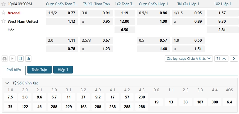 Tip bóng đá Arsenal vs West Ham United