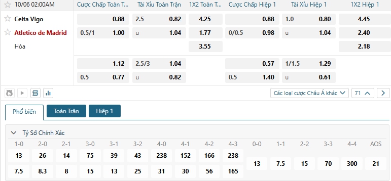 Tip bóng đá Celta Vigo vs Atletico de Madrid