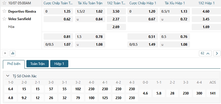 Tip bóng đá Deportivo Riestra vs Velez Sarsfield