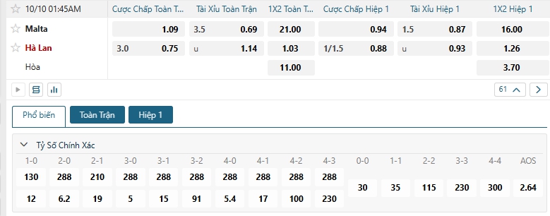 Tip bóng đá Malta vs Hà Lan
