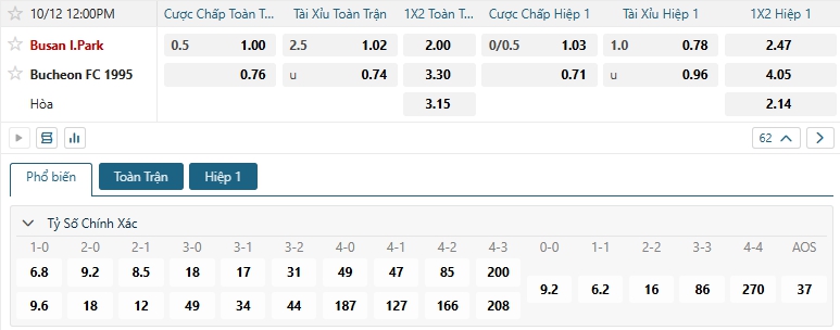 Tip bóng đá Busan I.Park vs Bucheon FC 1995