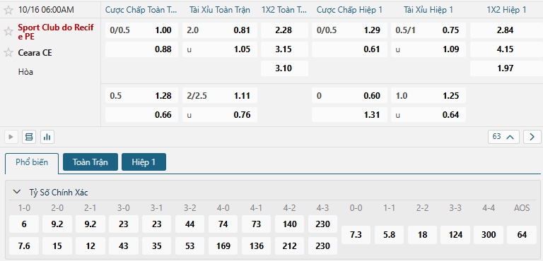 Tip bóng đá Sport Club do Recife PE vs Ceara CE