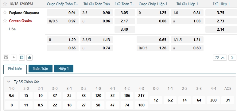 Tip bóng đá Fagiano Okayama vs Cerezo Osaka