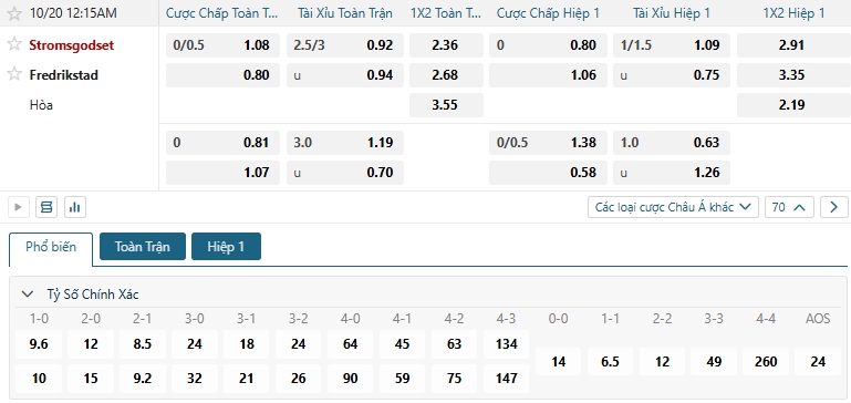 Tip bóng đá Stromsgodset vs Fredrikstad
