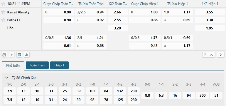 Tip bóng đá Kairat Almaty vs Pafos FC