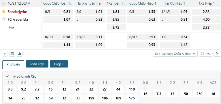 Tip bóng đá Sonderjyske vs FC Fredericia
