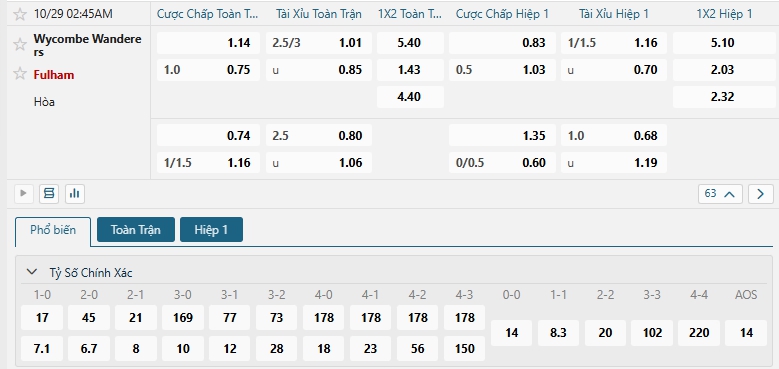 Tip bóng đá Wycombe Wanderers vs Fulham