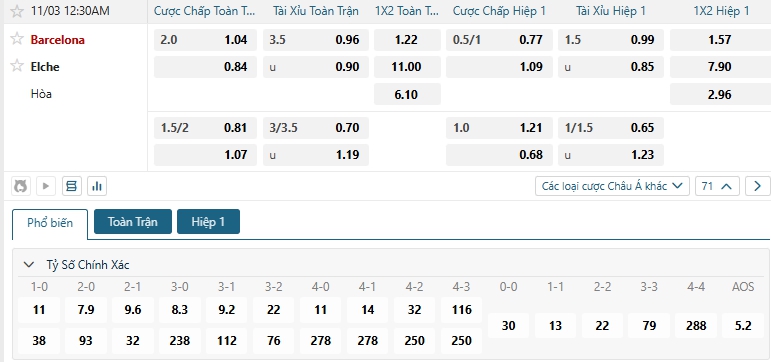 Tip bóng đá Barcelona vs Elche
