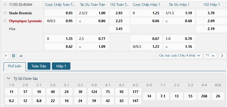 Tip bóng đá Stade Brestois vs Olympique Lyonnais
