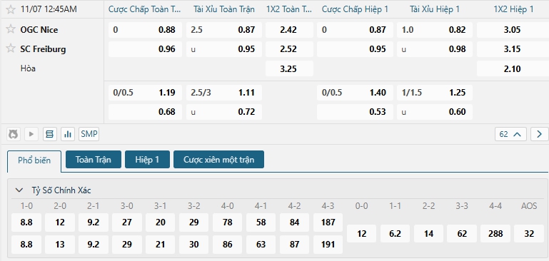 Tip bóng đá OGC Nice vs SC Freiburg