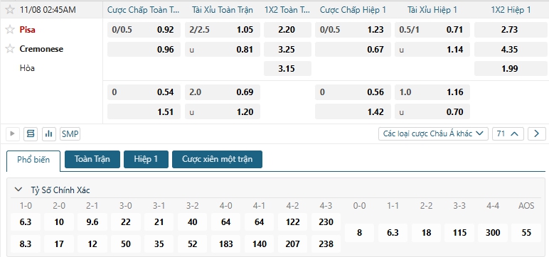 Tip bóng đá Pisa vs Cremonese