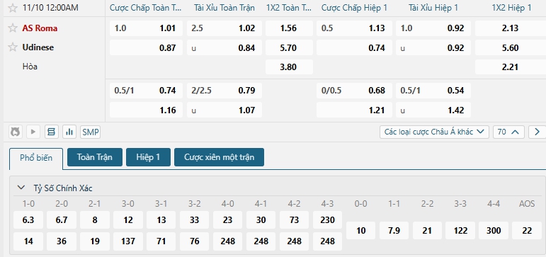 Tip bóng đá AS Roma vs Udinese
